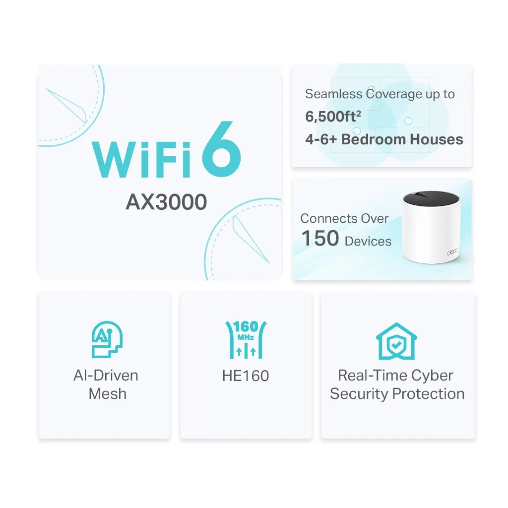 TP-LINK DECO-X55, AX3000, Tekli Mesh, 3000Mbps, Dual Band, WiFi6, 3Port Gigabit Lan, 230m2 Çekim Alanı, Router, Geniş Al