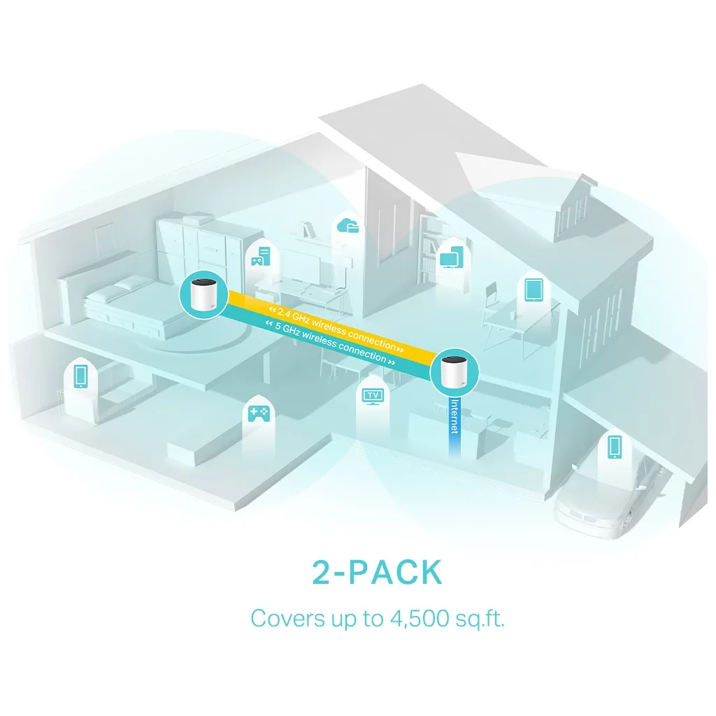 TP-LINK DECO-X55, AX3000, İkili Mesh, 3000Mbps Dual Band, WiFi6, 3Port Gigabit Lan, 420m2 Çekim Alanı, Router, Geniş Ala