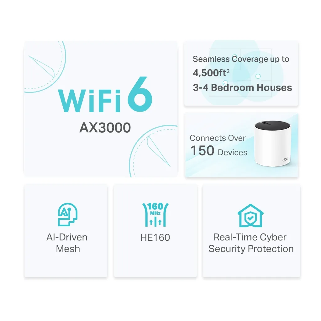 TP-LINK DECO-X55, AX3000, İkili Mesh, 3000Mbps Dual Band, WiFi6, 3Port Gigabit Lan, 420m2 Çekim Alanı, Router, Geniş Ala