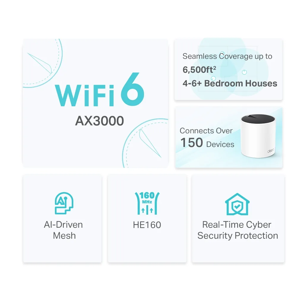 TP-LINK DECO-X55, AX3000, Üçlü Mesh, 3000Mbps, Dual Band, WiFi6, 3Port Gigabit Lan, 600m2 Çekim Alanı, Router, Geniş Ala
