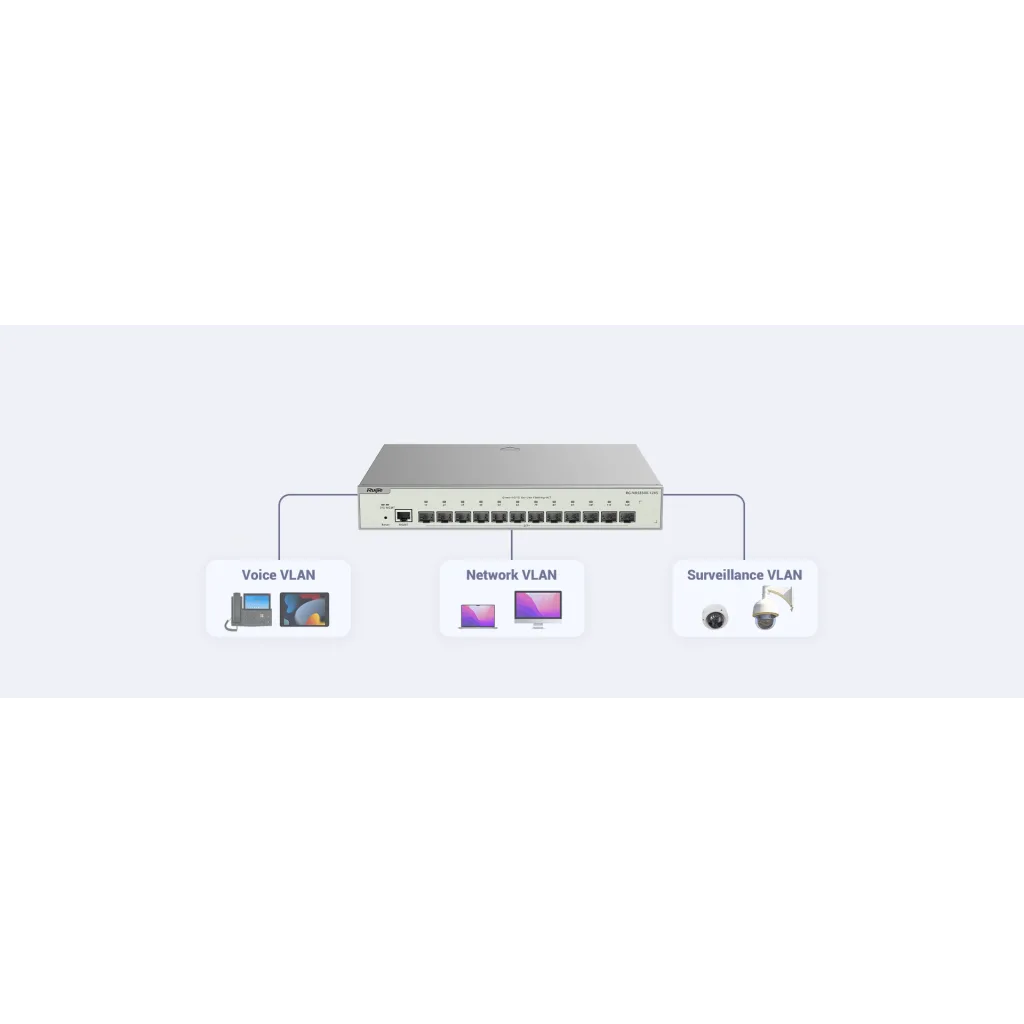RUIJIE REYEE RG-NBS5500-12XS 12 Port GigaBit, 12X10G SFP, Yönetilebilir Switch Metal Kasa